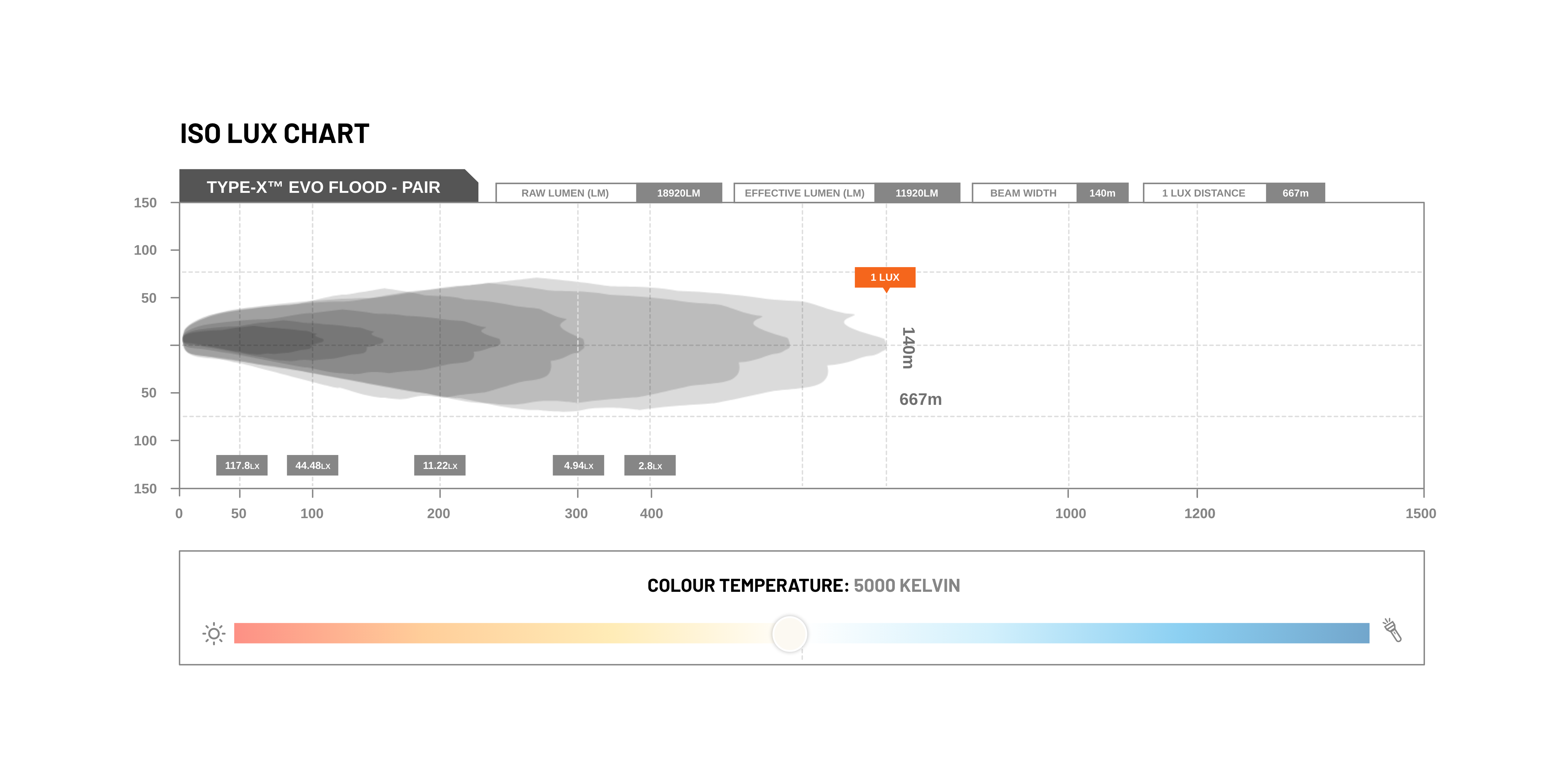 STEDI Type-X EVO Driving Lights
