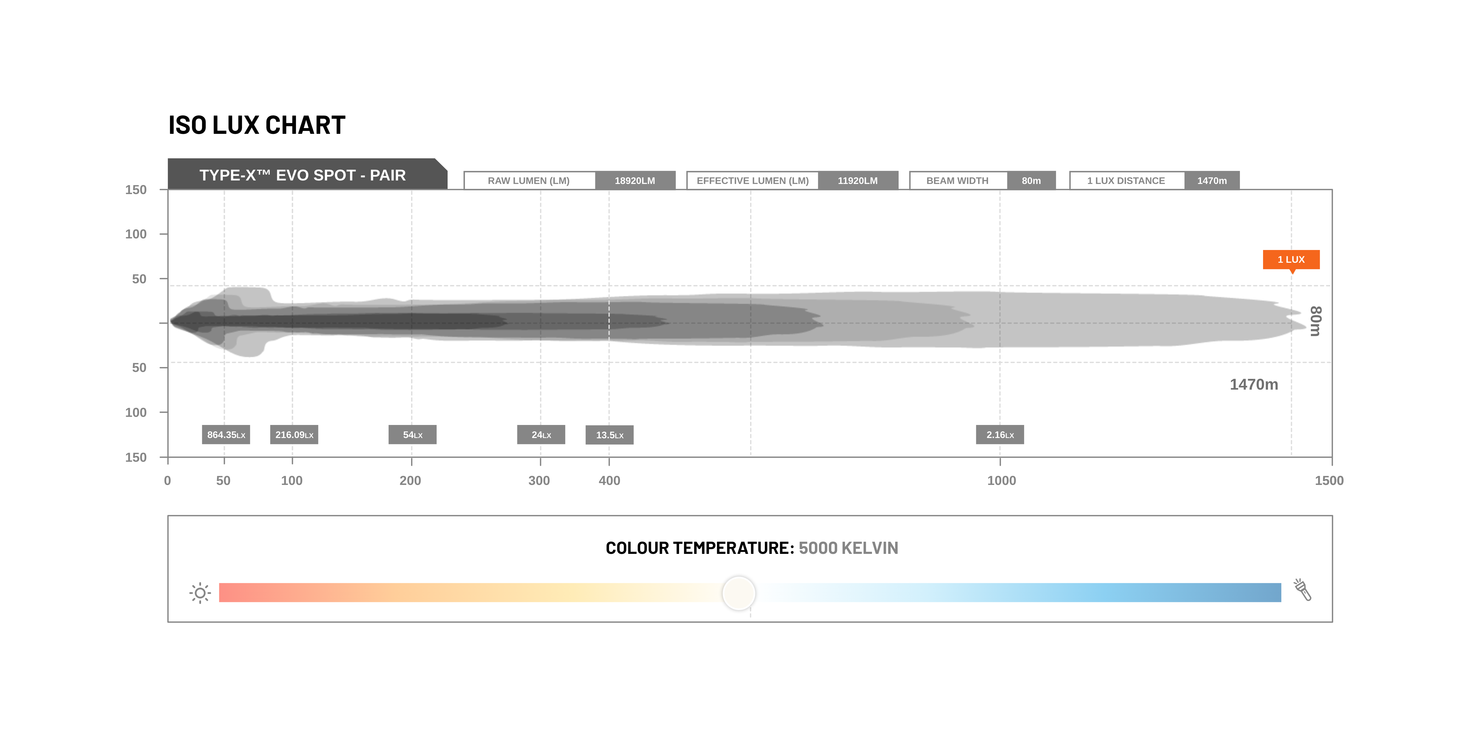 STEDI Type-X EVO Driving Lights