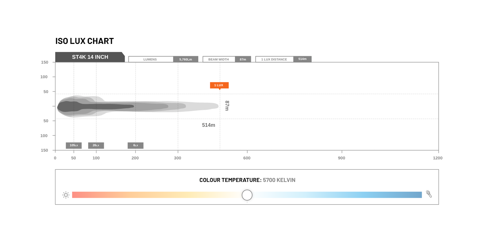 STEDI ST4K Double Row LED Light Bar