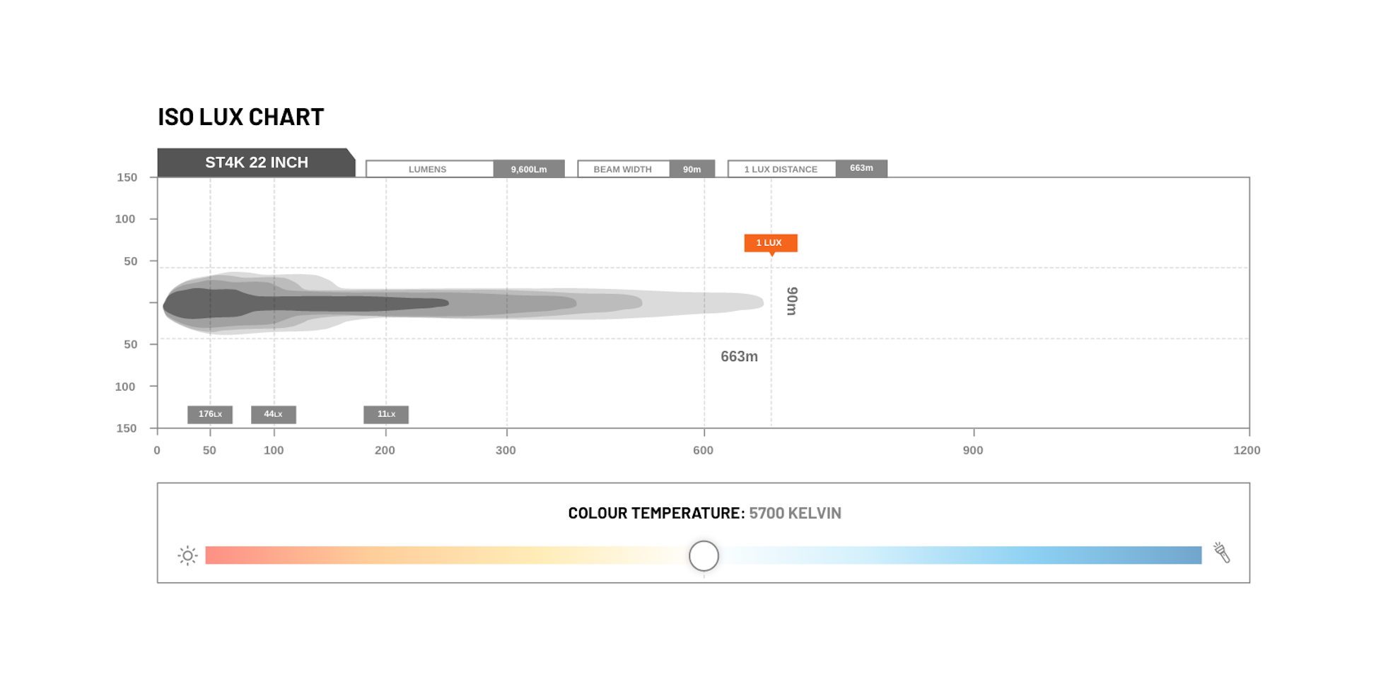 STEDI ST4K Double Row LED Light Bar
