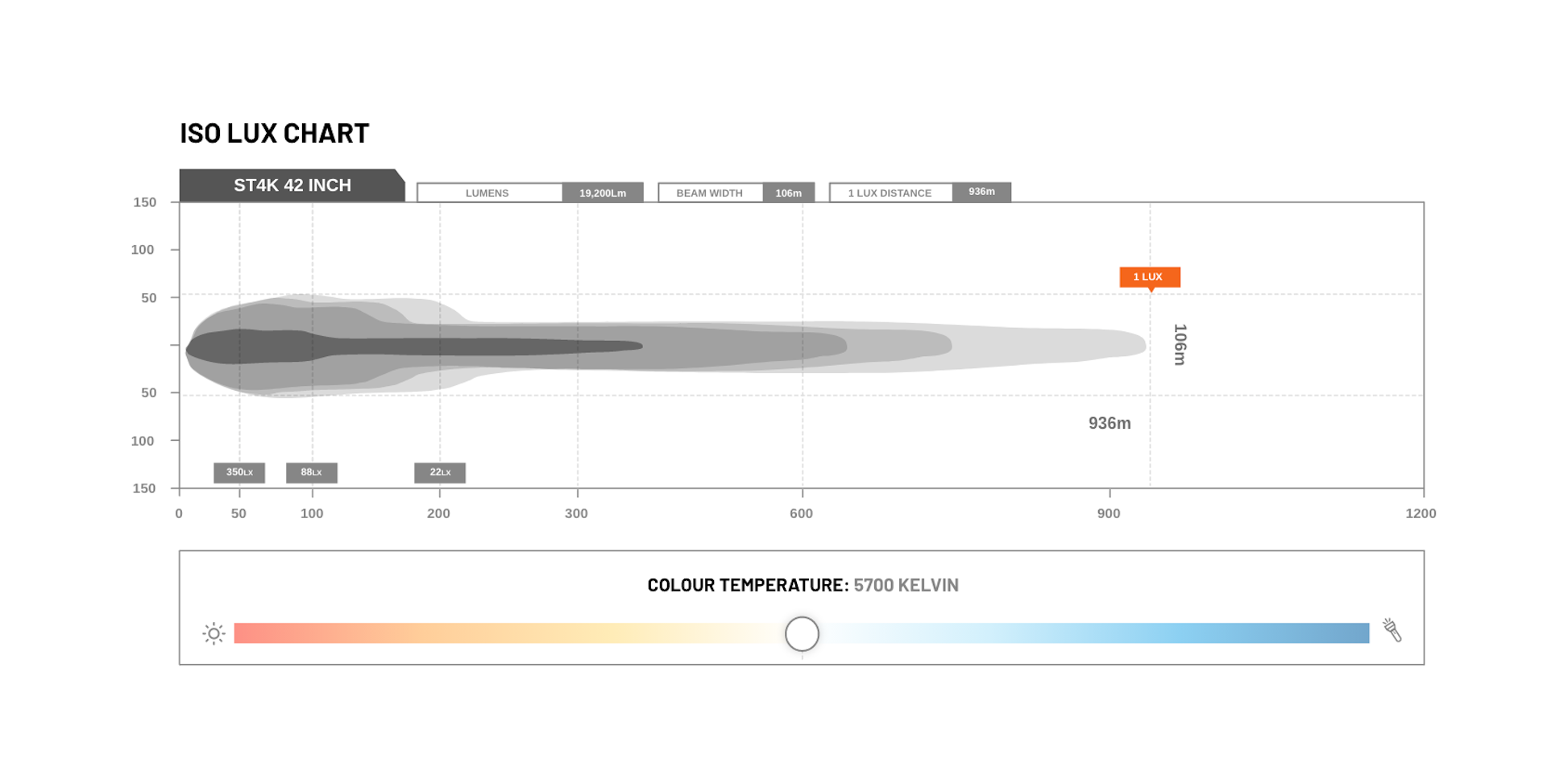 STEDI ST4K Double Row LED Light Bar