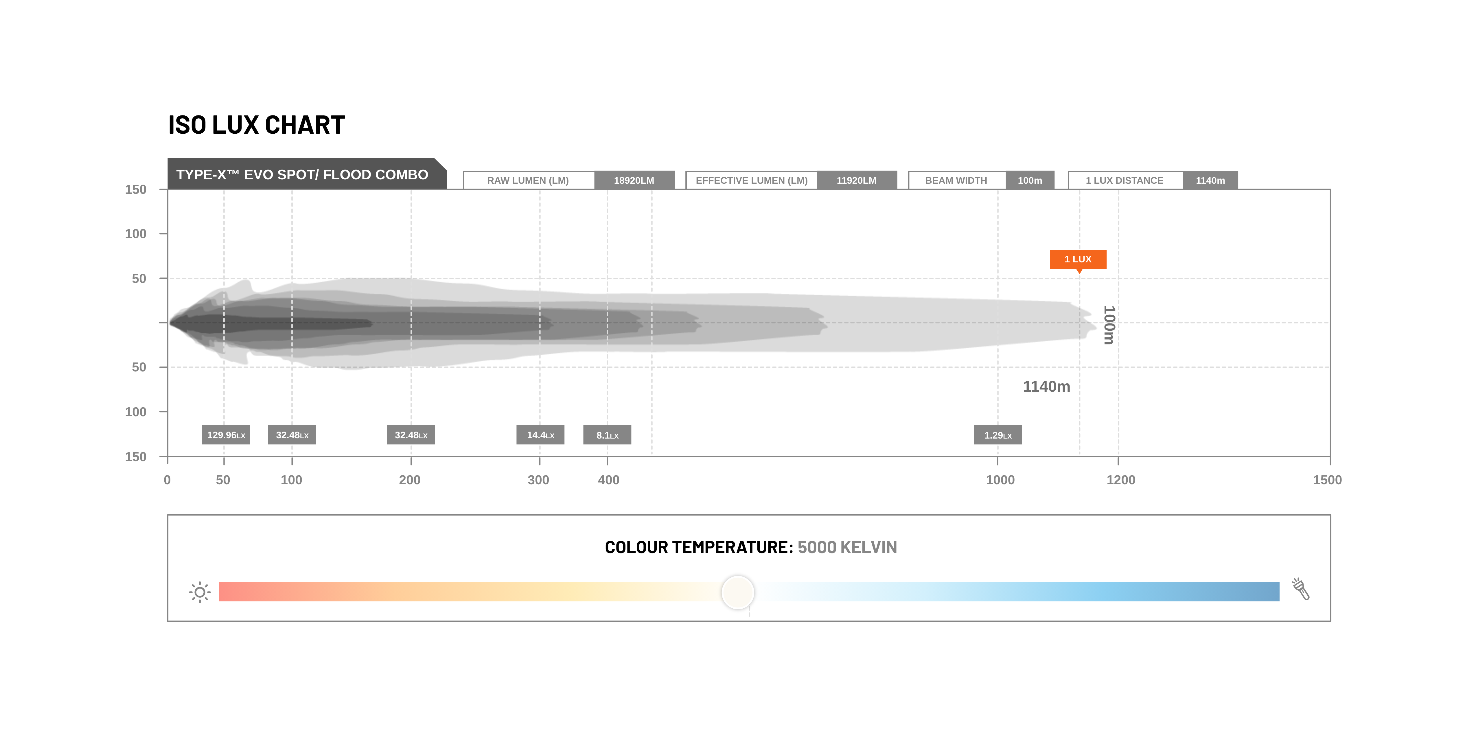 STEDI Type-X EVO Driving Lights