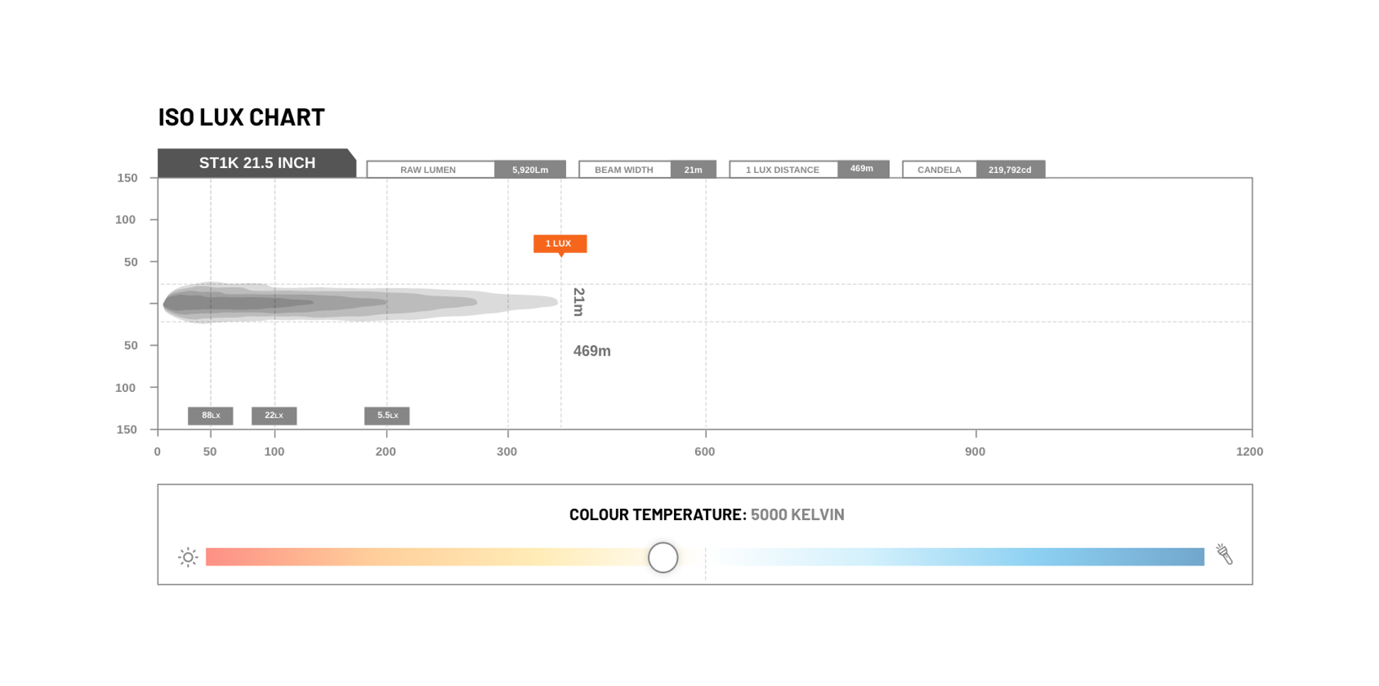 ST1K 21.5 INCH E-MARK LED LIGHT BAR
