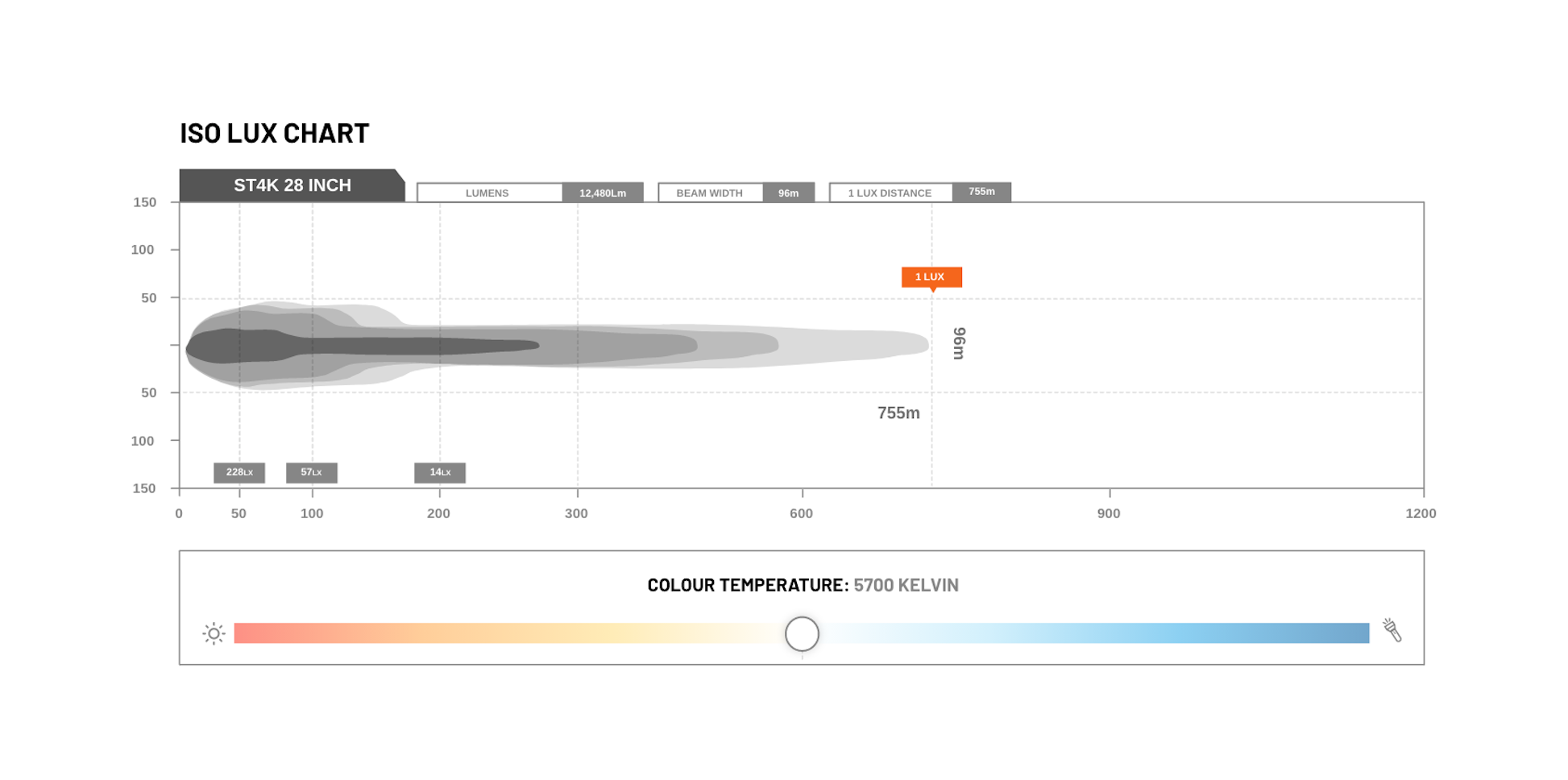 STEDI ST4K Double Row LED Light Bar