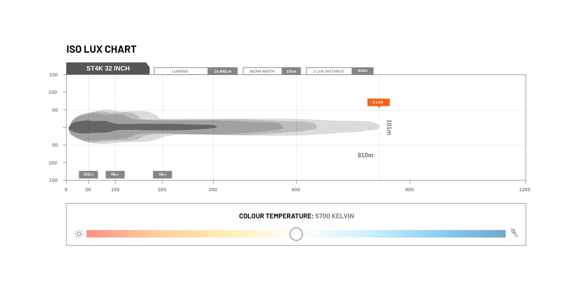 STEDI ST4K Double Row LED Light Bar