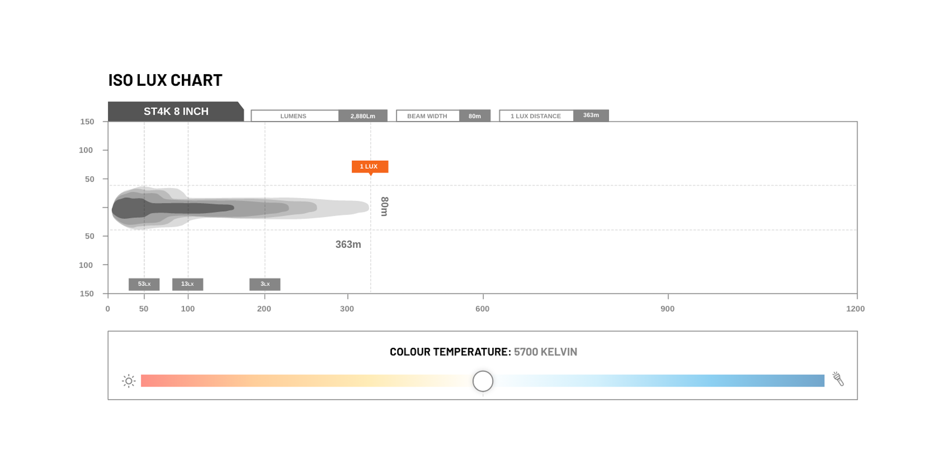 STEDI ST4K Double Row LED Light Bar